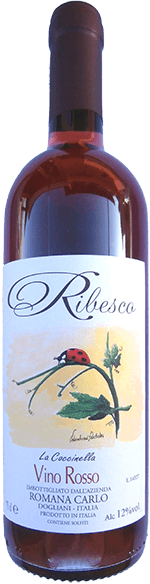 ribesco